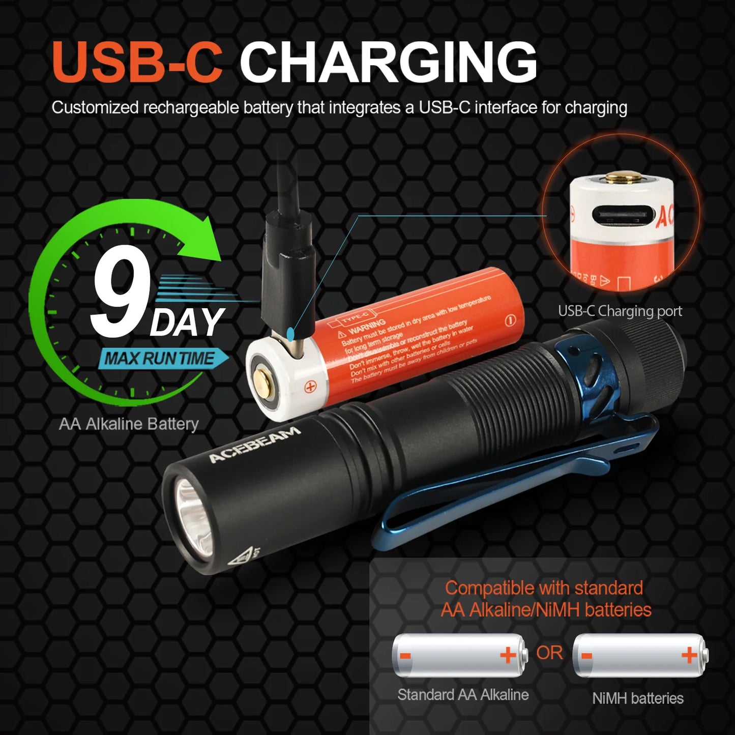 1000 Lumens EDC Flashlight