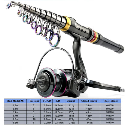 Fishing Rod and Reel Combo - Telescopic