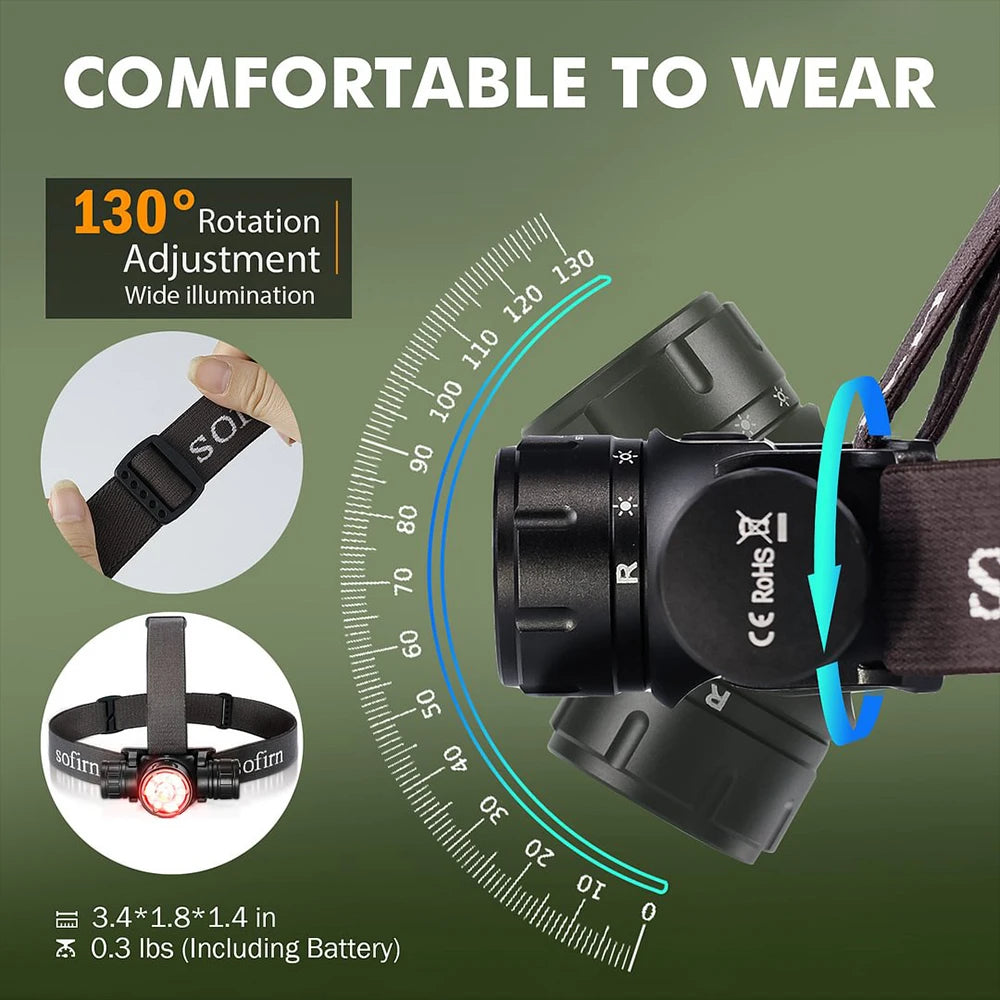 Headlamp USB C Rechargeable Flashlight With Infrared Switch